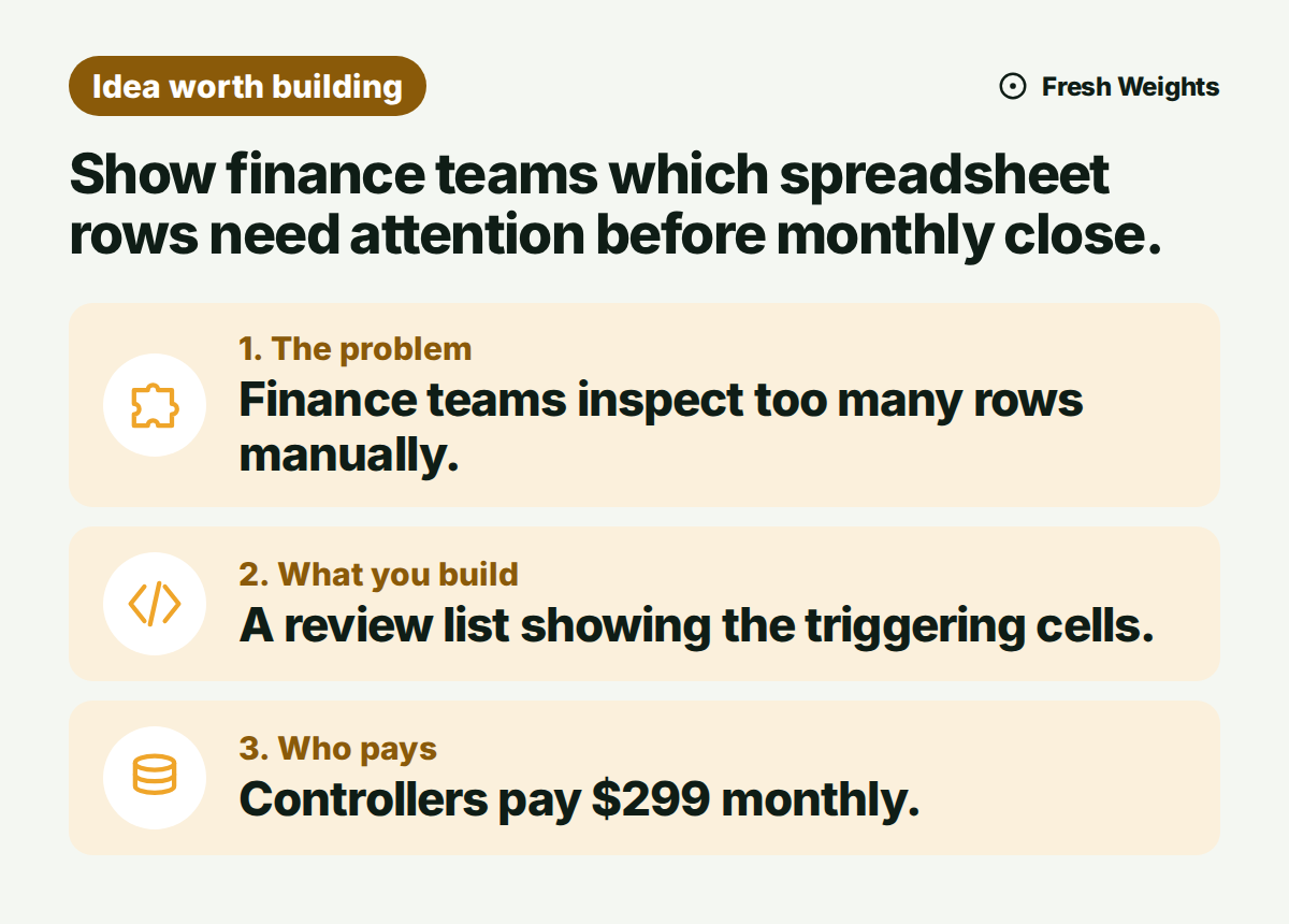 Show finance teams which spreadsheet rows need attention before monthly close. The problem: Finance teams inspect too many rows manually. What you build: A review list showing the triggering cells. Who pays: Controllers pay $299 monthly.