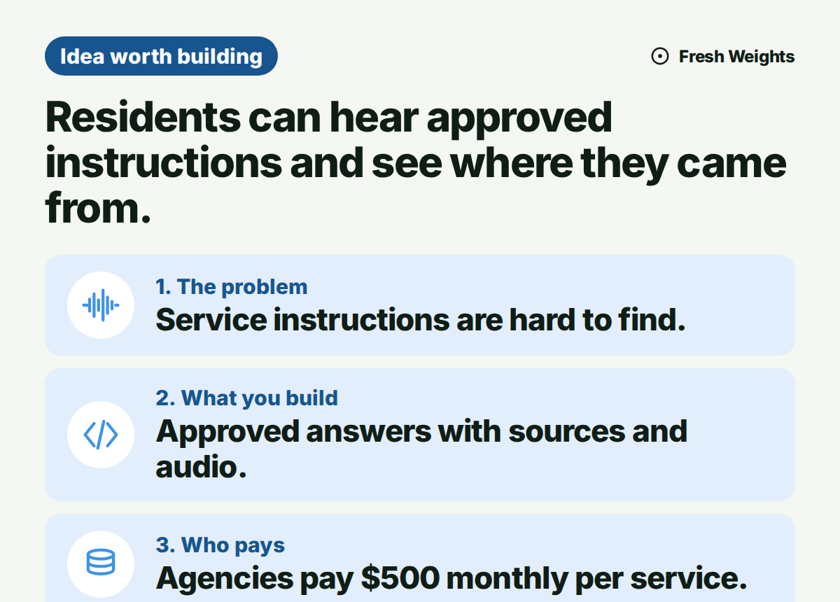 Residents can hear approved instructions and see where they came from. The problem: Service instructions are hard to find. What you build: Approved answers with sources and audio. Who pays: Agencies pay $500 monthly per service.
