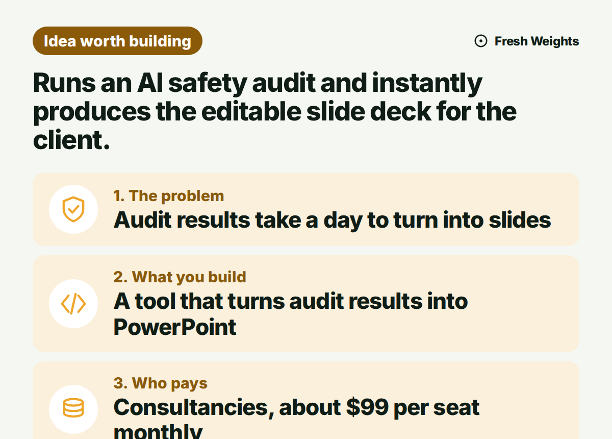 Runs an AI safety audit and instantly produces the editable slide deck for the client. The problem: Audit results take a day to turn into slides. What you build: A tool that turns audit results into PowerPoint. Who pays: Consultancies, about $99 per seat monthly.