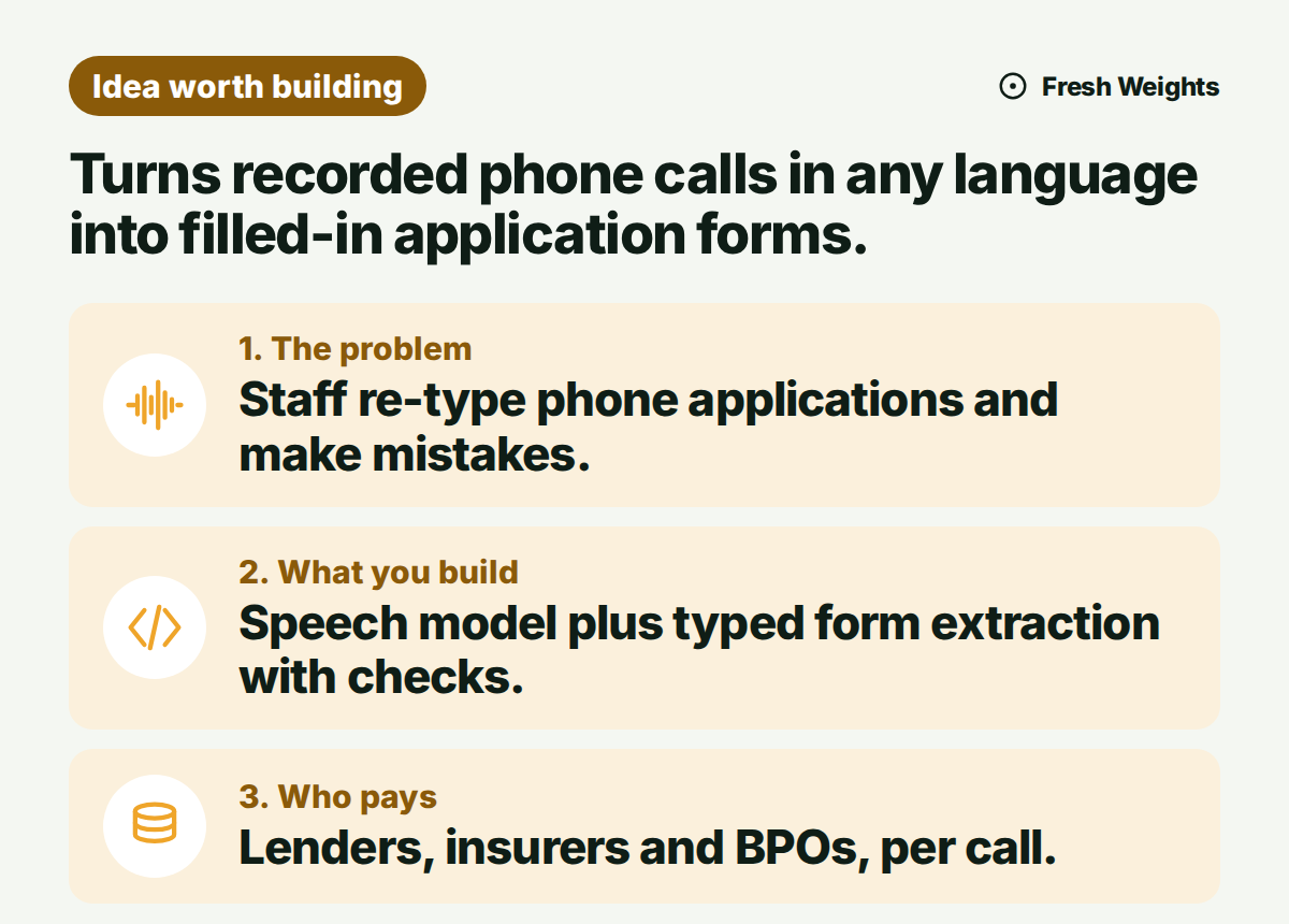 Turns recorded phone calls in any language into filled-in application forms. The problem: Staff re-type phone applications and make mistakes. What you build: Speech model plus typed form extraction with checks. Who pays: Lenders, insurers and BPOs, per call.