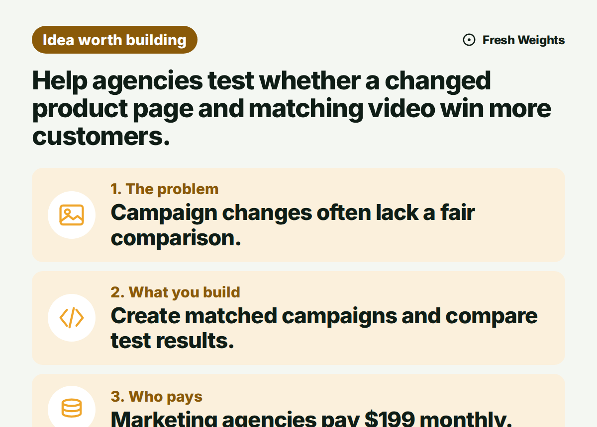 Help agencies test whether a changed product page and matching video win more customers. The problem: Campaign changes often lack a fair comparison. What you build: Create matched campaigns and compare test results. Who pays: Marketing agencies pay $199 monthly.