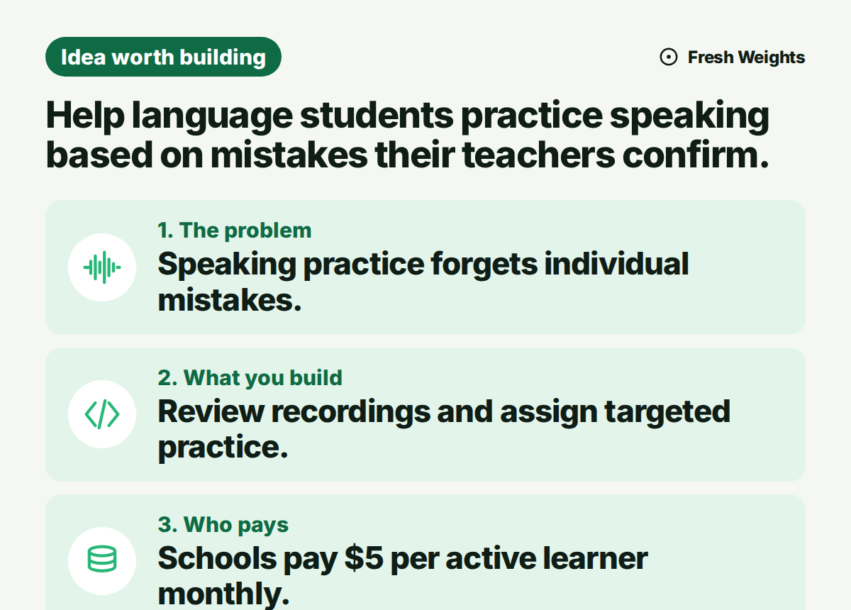 Help language students practice speaking based on mistakes their teachers confirm. The problem: Speaking practice forgets individual mistakes. What you build: Review recordings and assign targeted practice. Who pays: Schools pay $5 per active learner monthly.