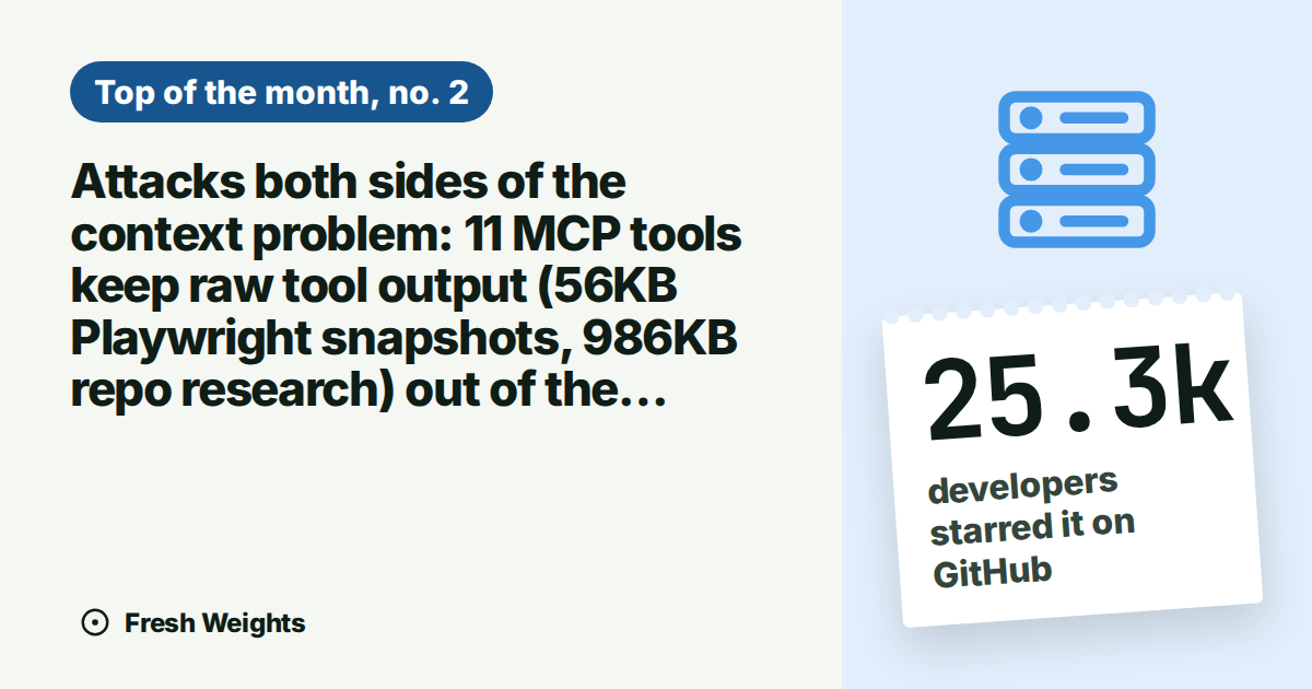 Attacks both sides of the context problem: 11 MCP tools keep raw tool output (56KB Playwright snapshots, 986KB repo research) out of the…