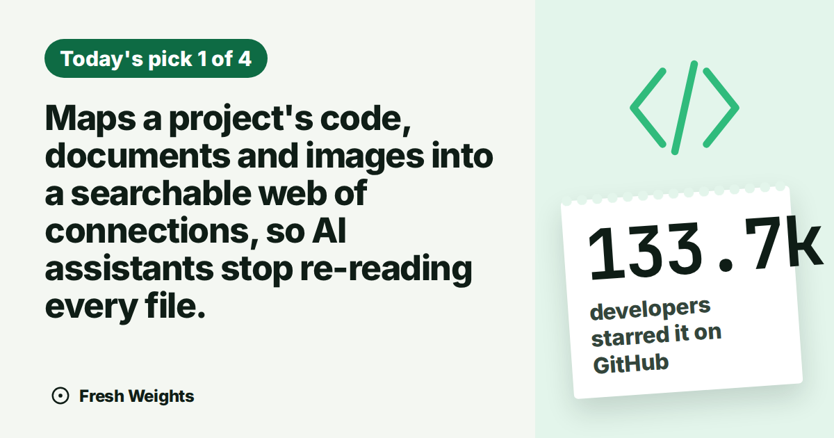 Maps a project's code, documents and images into a searchable web of connections, so AI assistants stop re-reading every file.