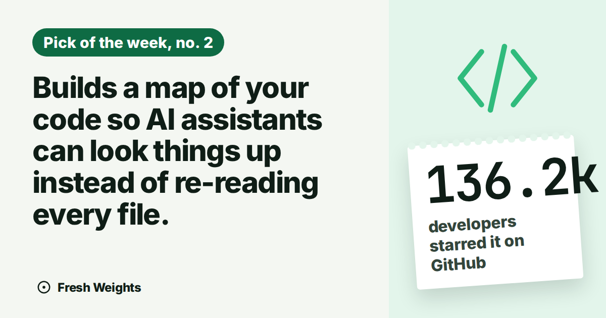Builds a map of your code so AI assistants can look things up instead of re-reading every file.